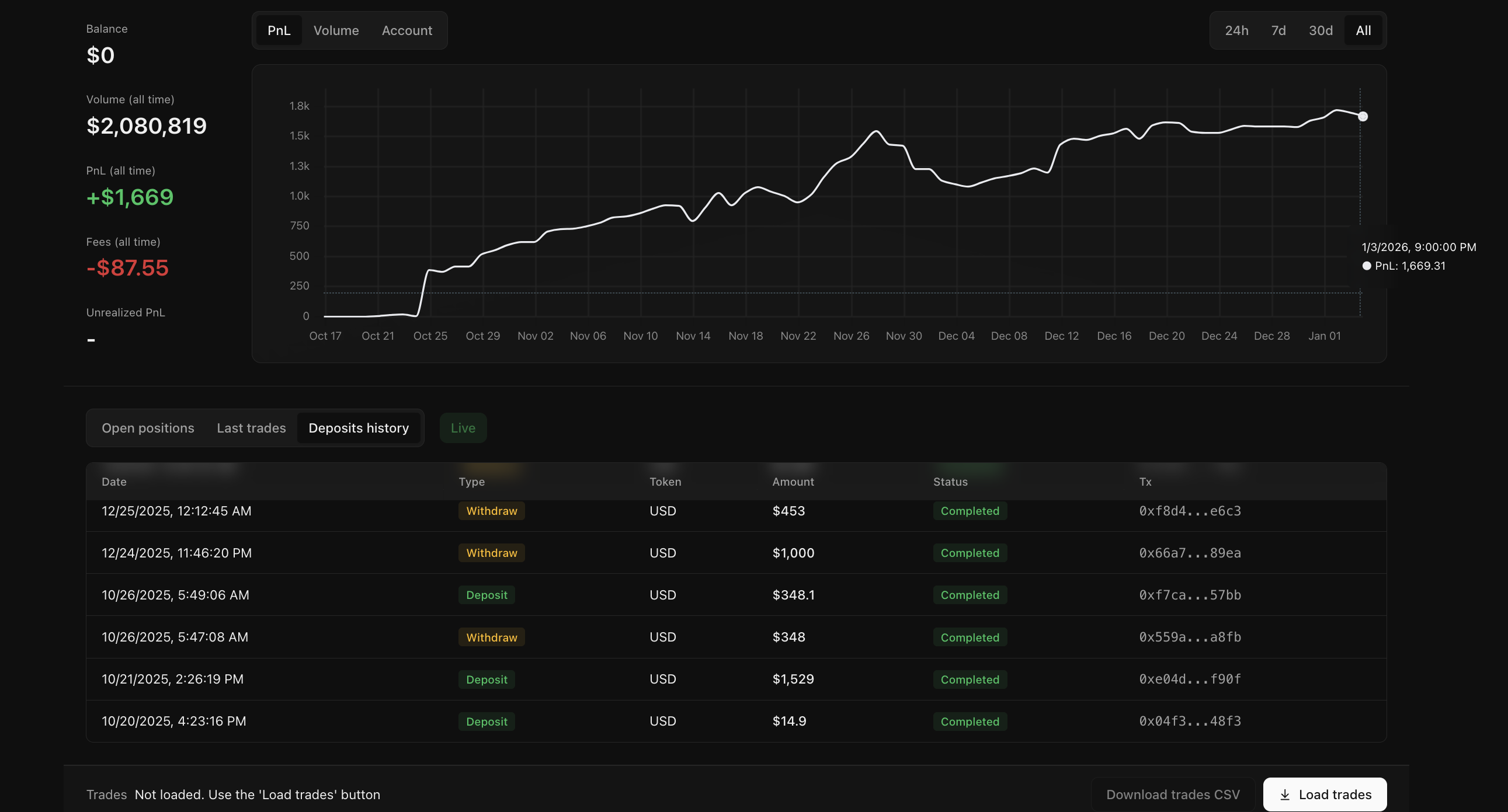 Retail Account Performance